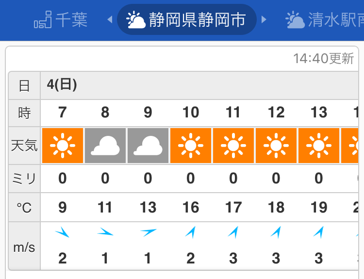明日は 静岡マラソンです ‼️_a0242657_14515274.jpeg