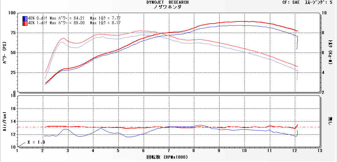 CBR1000RR 中開度セッティング_e0114857_19523925.png