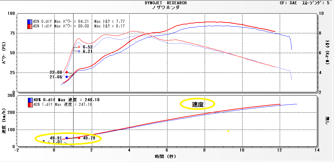 CBR1000RR 中開度セッティング_e0114857_1952496.png