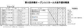 ユニカール大会_a0079405_22563906.jpg