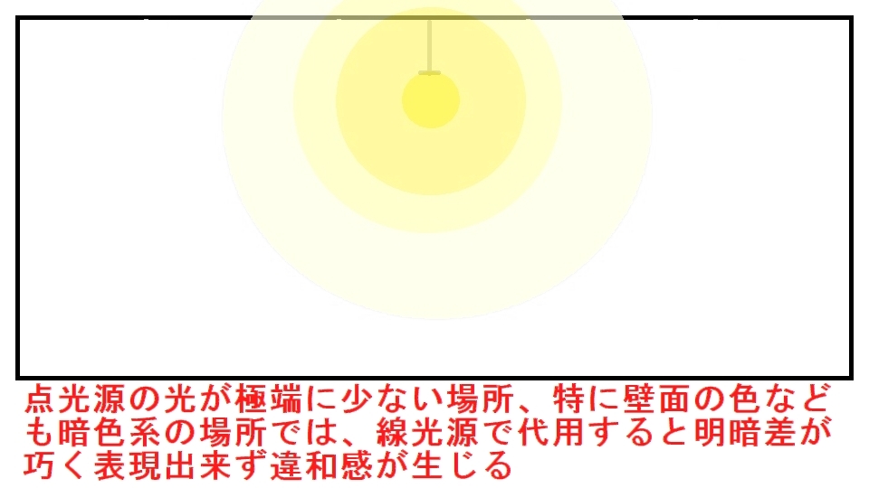 HSSNA照明基本講座⑨ 壁紙から始める環境光_e0370811_02151874.jpg