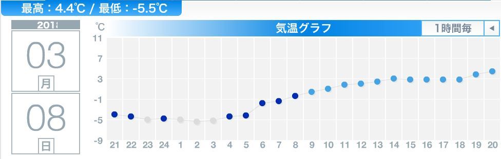 カチカチに凍った朝から雨の午後へ_c0025115_21411656.jpg