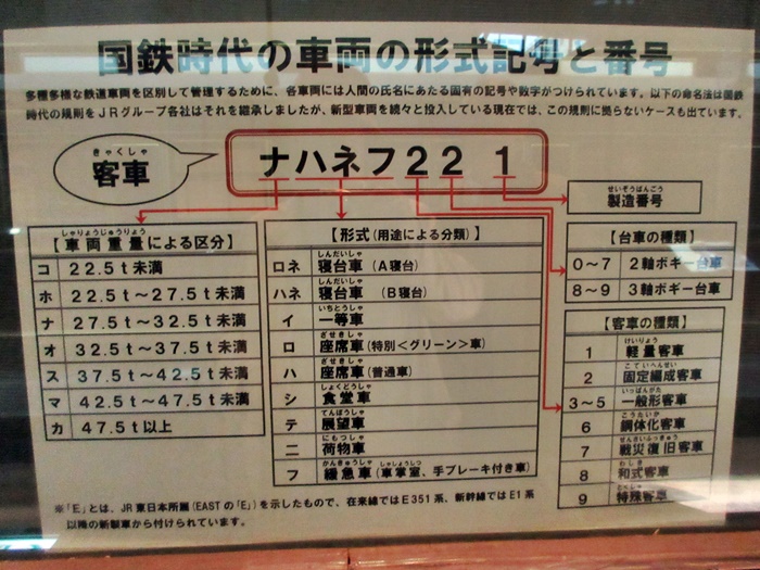 【鉄道博物館】200系新幹線・あさかぜ・富士【見る鉄3】_b0009849_160432.jpg