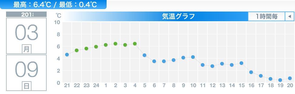 雪をとかす雨_c0025115_21274343.jpg