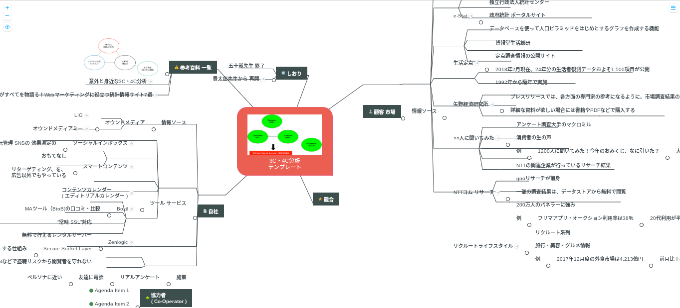 ここへ到着する おみくじ 手作り テンプレート 壁紙 配布