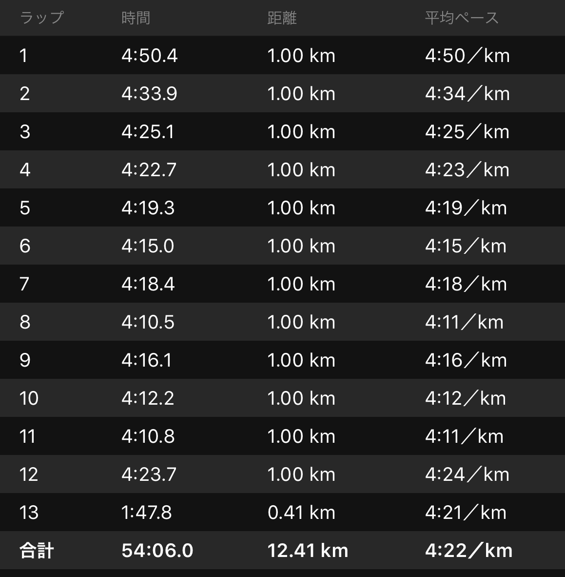 静岡マラソンで奮わなかった原因発見!_f0310282_21460795.jpeg