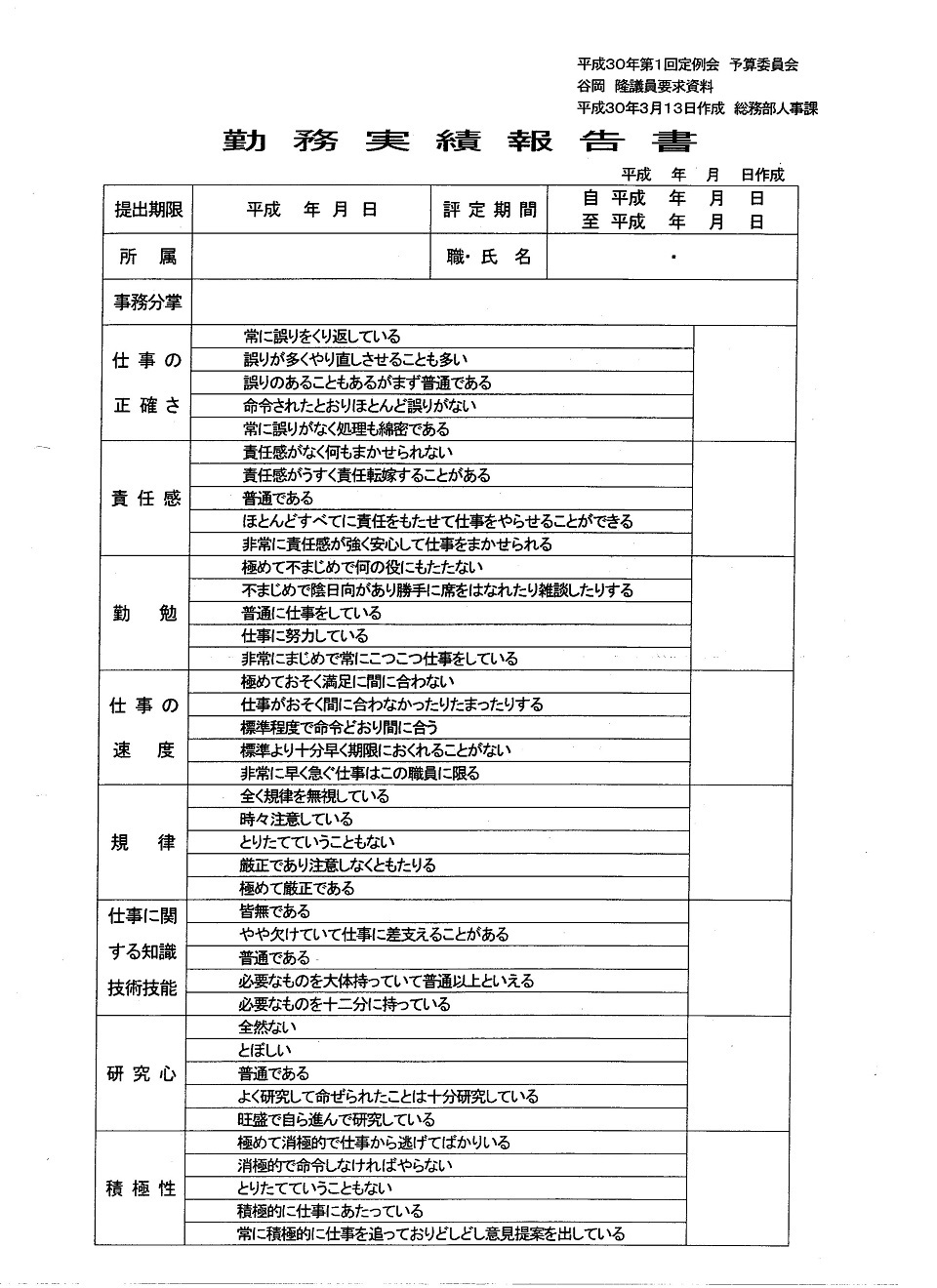 条件付採用職員の勤務実績報告書 予算委員会 2日目 谷岡隆 たにおかたかし 習志野市議会議員 条件付採用職員の勤務実績報告書 予算委員会 2日目 谷岡隆 たにおかたかし 習志野市議会議員