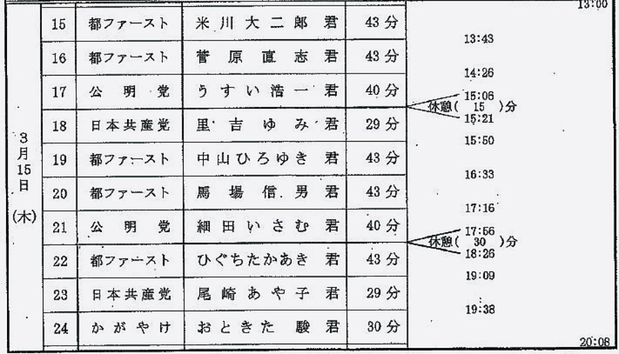 予算特別委員会3日目（質疑終了）_f0059673_23205952.jpg