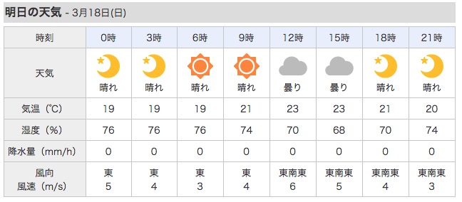 土曜日の朝、北東の風吹いています。_c0098020_6441243.jpg