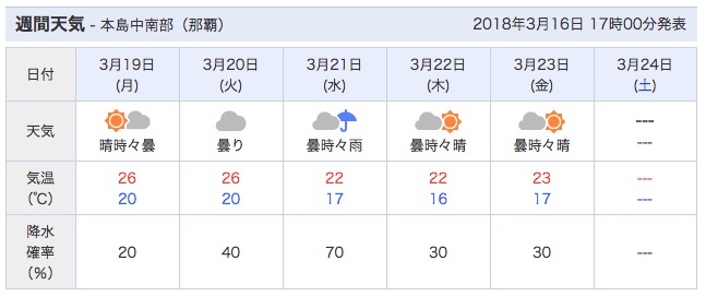 土曜日の朝、北東の風吹いています。_c0098020_6443284.jpg