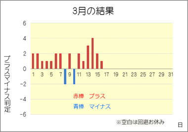 2018/3/18　週末は集金日です_f0170869_09530292.gif