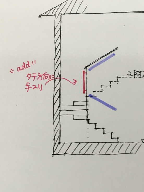 周り階段手すり〜内側につける？外側につける？_c0274374_17394203.jpeg