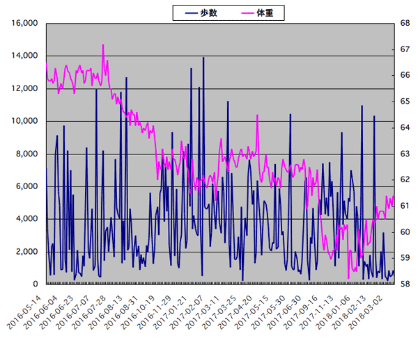 体重推移グラフ_e0183106_21082013.png