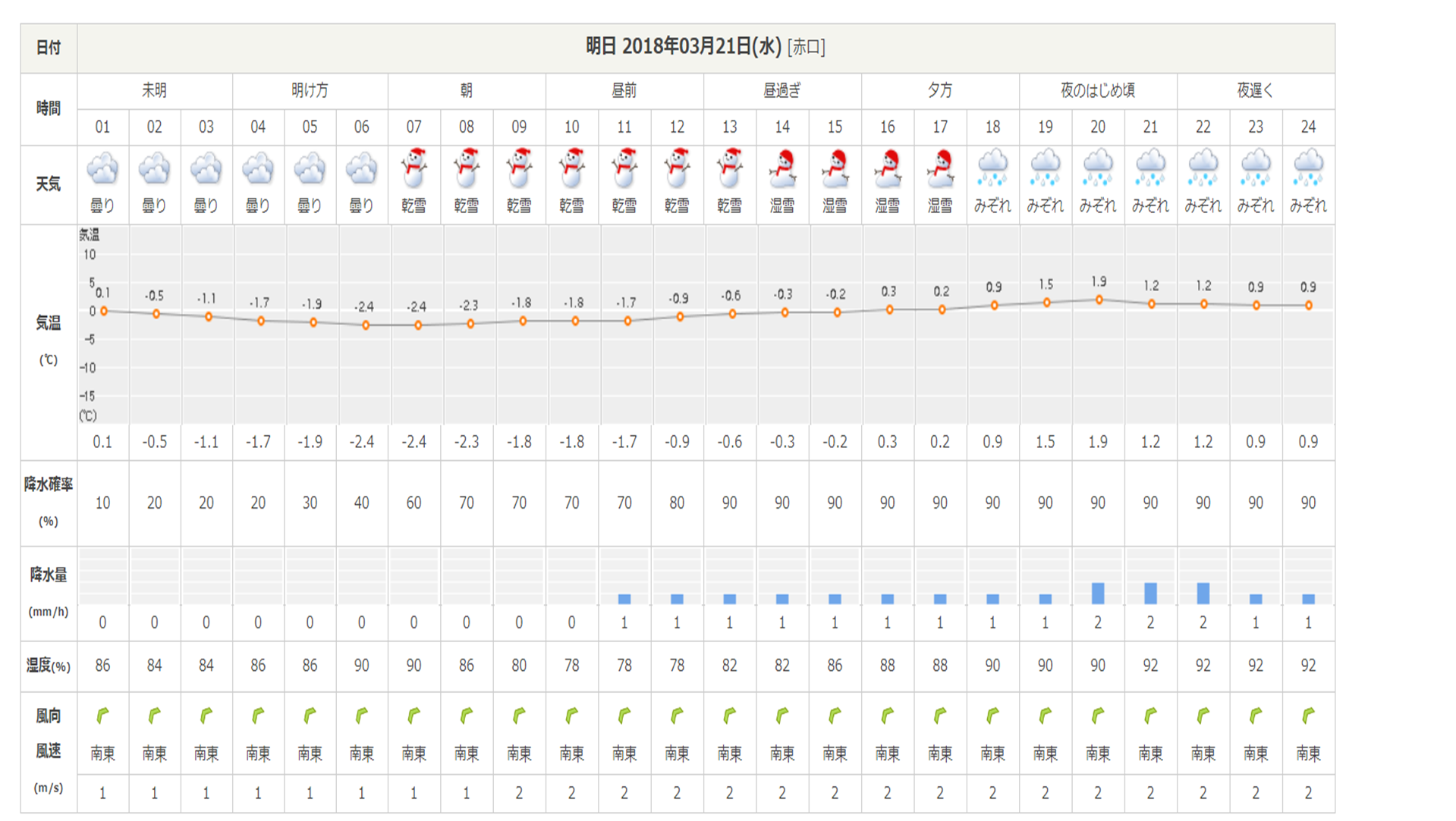 ３月20日雪予報、冬タイヤ・チェーンのご用意を！！_b0174425_11001202.png