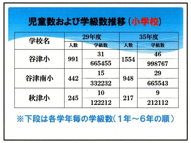 過大規模校、バス通学の対応は？･･･通学区域審議会_c0236527_09195380.jpg