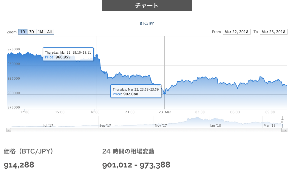 金融庁、世界最大の仮想通貨業者に、無登録営業として警告！_b0316804_10534734.png