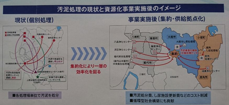 汚泥の資源化_f0081443_08551038.jpg
