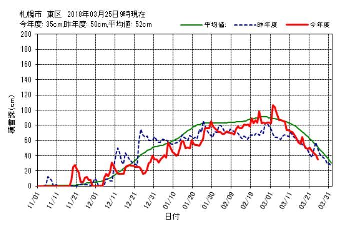 もう冬には戻れない_c0025115_21272213.jpg