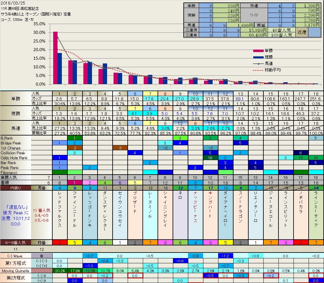 3.25　高松宮記念の結果_b0201522_17021398.jpg