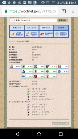 Wccf フランス縛り U 5 使用感 4 1微修正 夕陽ヶ丘三丁目