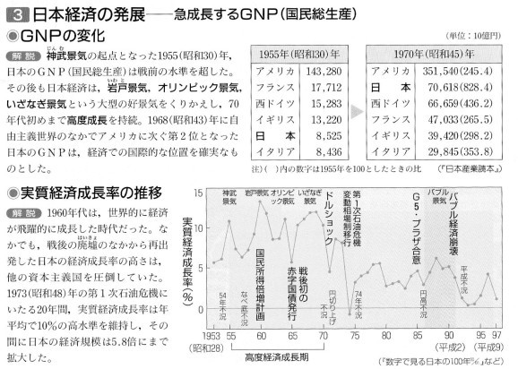 第75回日本史講座のまとめ①（経済成長優先の政治）_a0226578_09453676.jpg