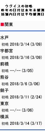 ウグイスのさえずり　2018/3/27_b0044404_15010645.jpg