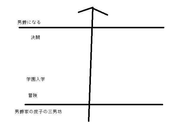 乙女ゲー世界はモブに厳しい世界です 雑多 メモ帳