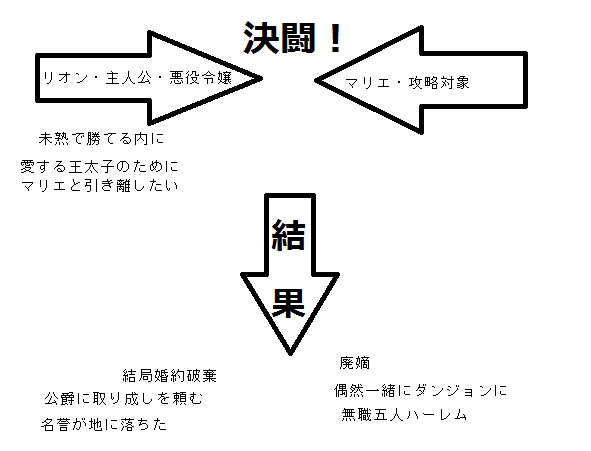 乙女ゲー世界はモブに厳しい世界です 雑多 メモ帳
