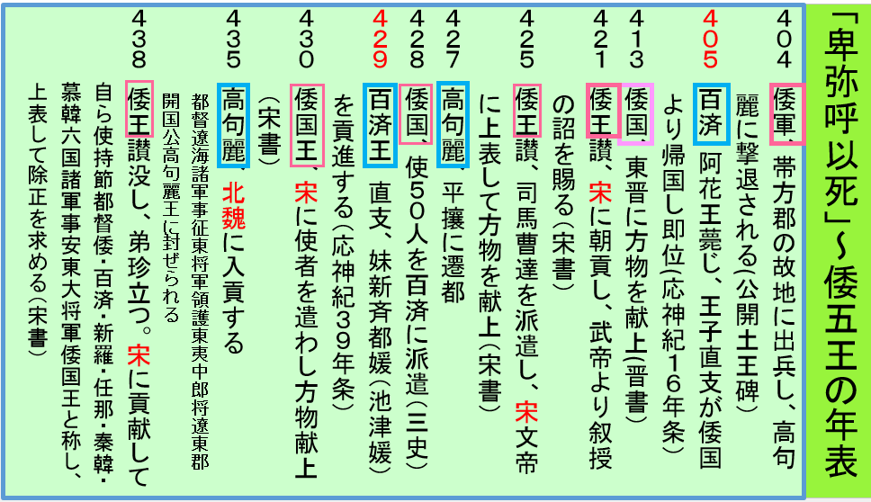 倭王讃は応神天皇か それとも仁徳天皇なのか 地図を楽しむ 古代史の謎 倭王讃は応神天皇か それとも仁徳天皇なのか 地図を楽しむ 古代史の謎