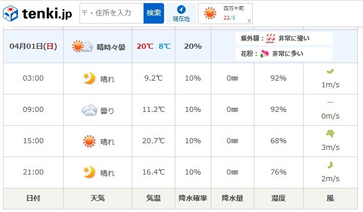 気になる四万十川桜マラソン当日の天気は〜??_f0310282_19414549.jpeg
