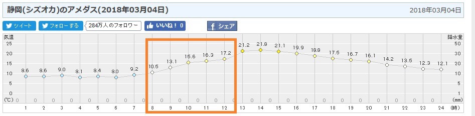 気になる四万十川桜マラソン当日の天気は〜??_f0310282_19415647.jpeg