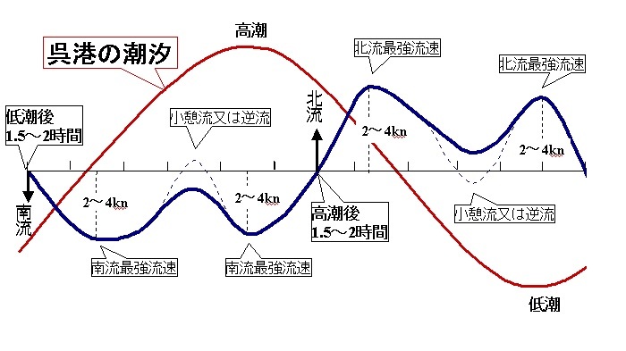 16 07 29 瀬戸内海8日目 音戸瀬戸通過しちまった 満天 の海 16 07 29 瀬戸内海8日目 音戸瀬戸通過しちまった 満天 の海