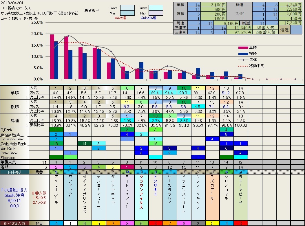 4.01　今日の結果真夜中のフィボナッチ　　_b0201522_16471710.jpg