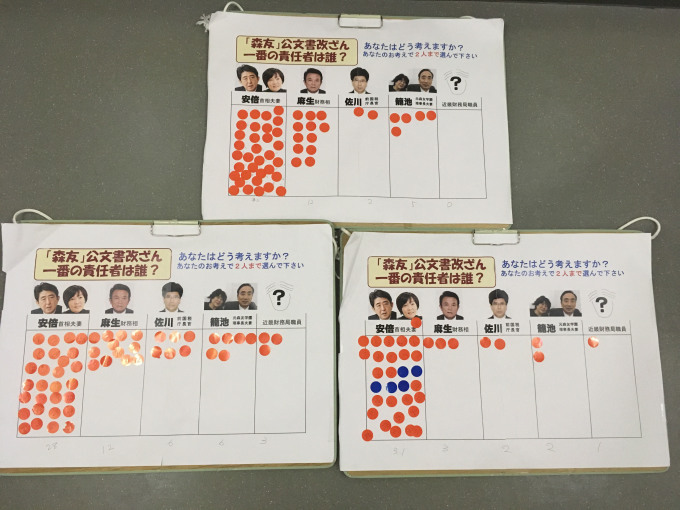 「森友」公文書改ざん 一番の責任者は誰?シール投票+街頭宣伝_c0241022_19084797.jpg