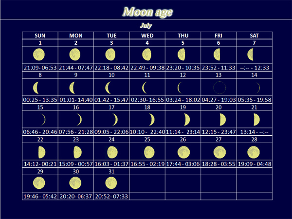 Moon Age 月齢カレンダー 18 07月 A Kuwashinブログ