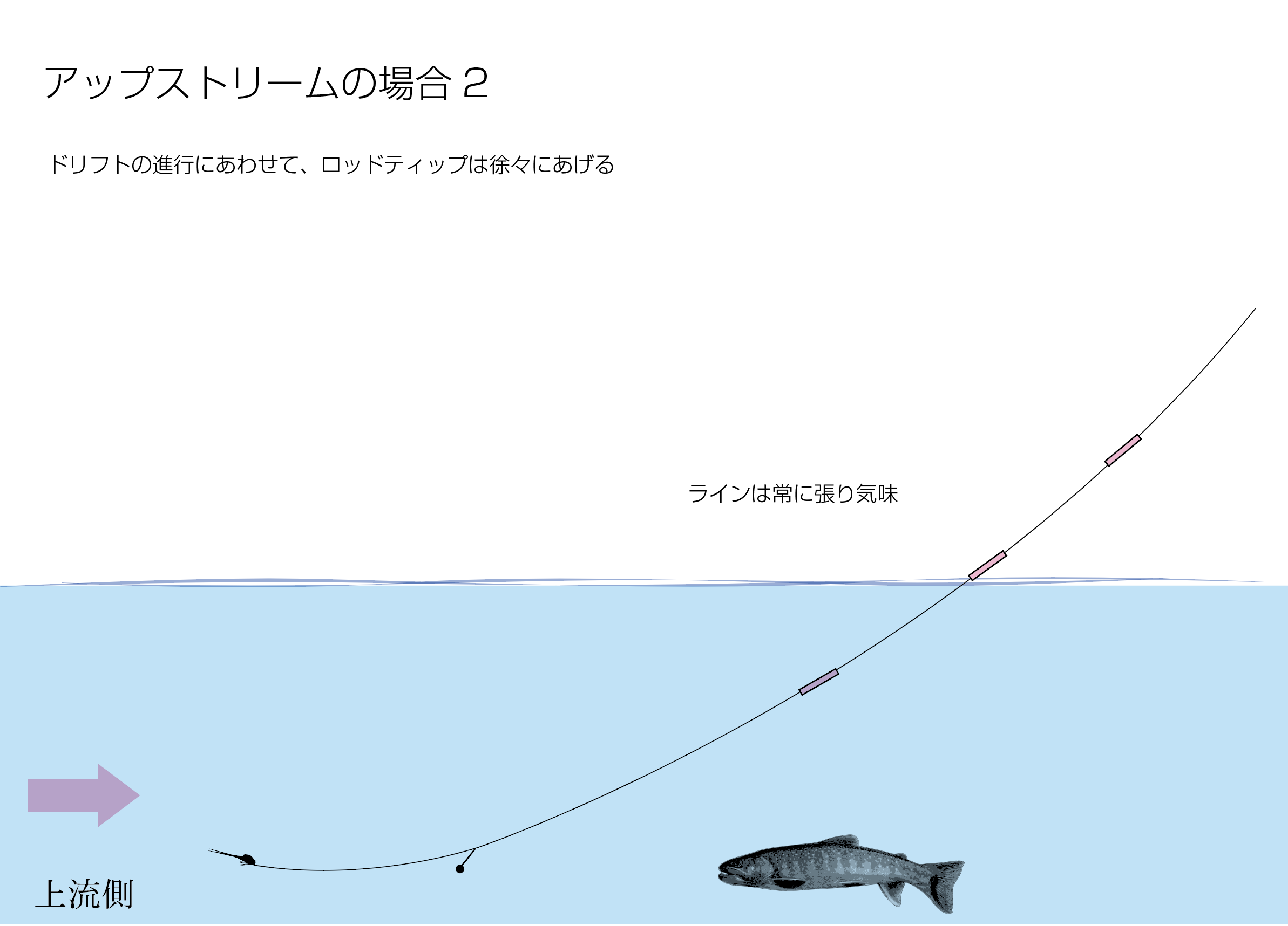 ダイレクトラインアウトリガー 釣り方編 Down Across