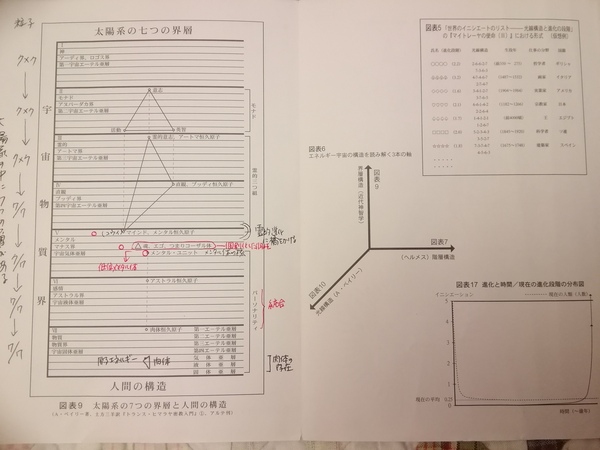 「秘教」 エーテル体徹底研究 第3回目_e0257524_18425739.jpg
