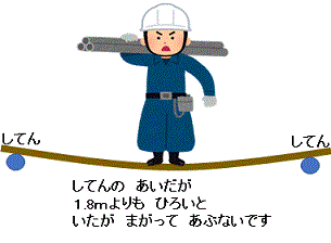 建設業＜たてものを　建てる　仕事＞（１２）＠外国人建設就労者に対する安全衛生教育テキスト_d0364500_01332332.gif