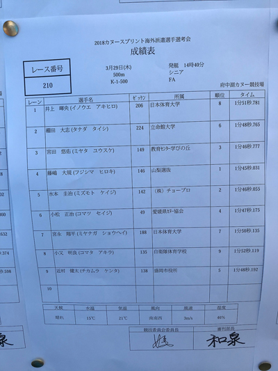 金栄堂サポート：カヌースプリント・近村健太選手 2018海外派遣選手選考会ご報告&インプレッション！_c0003493_08125203.jpg