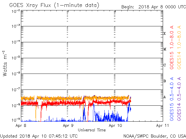 HAARPモニター観察：一昨夜の島根地震、我が家も揺れたゾ！震度１！？_a0348309_1712239.gif