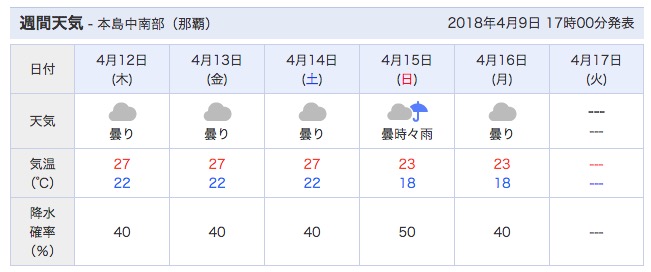 火曜日、南東の風が吹き上がる予報です。_c0098020_6443572.jpg