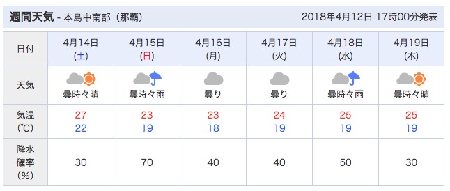 13日の金曜日は南東の風。ジェイソンに注意。_c0098020_17503013.jpg