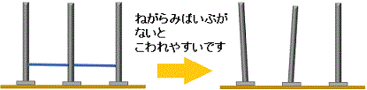 建設業＜たてものを　建てる　仕事＞（１９）＠外国人建設就労者に対する安全衛生教育テキスト_d0364500_00160711.gif