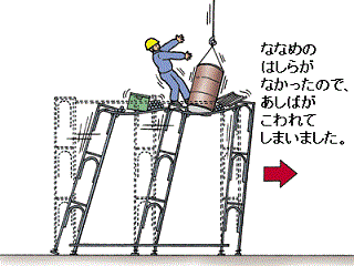 建設業＜たてものを　建てる　仕事＞（１９）＠外国人建設就労者に対する安全衛生教育テキスト_d0364500_00370016.gif