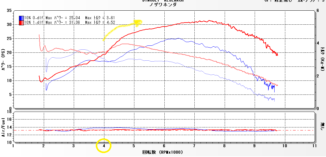 CBR1000RR パワーアッププラン低開度_e0114857_2040117.png