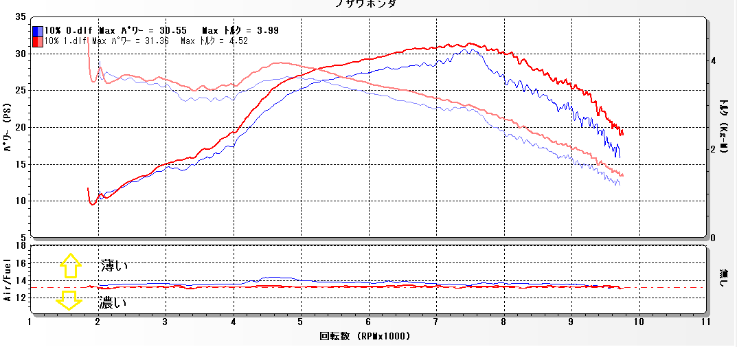 CBR1000RR パワーアッププラン低開度_e0114857_20401587.png