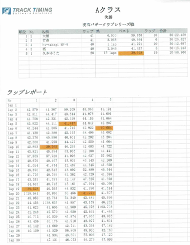 明石バギークラブ１/８ｇｐバギー　シリーズ戦　第3戦。_f0186034_19584920.png