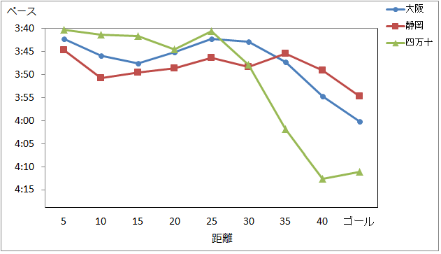昨シーズンのマラソン振り返り_f0310282_21384294.png