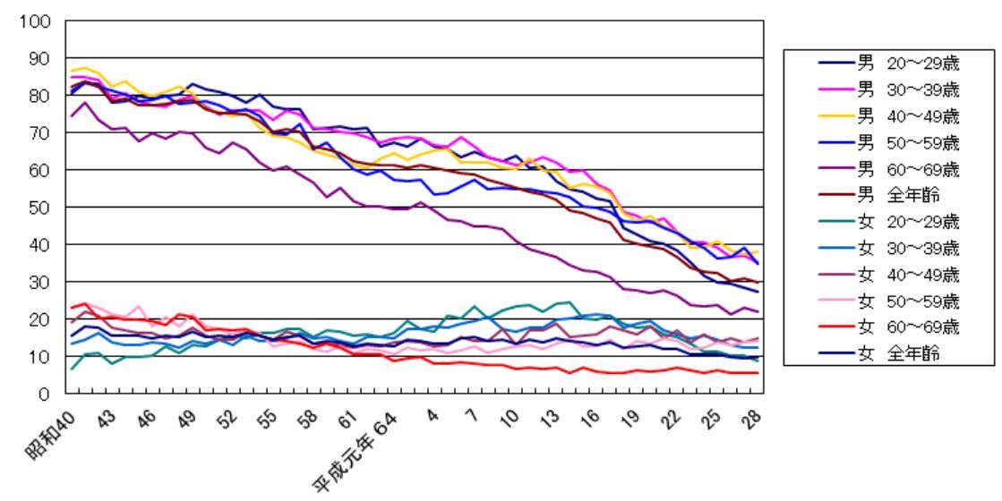 No.3873 4月17日(火):「がんによる死亡者は上昇の一途なのに、がんの死亡率は減っている」_b0113993_12055005.jpg