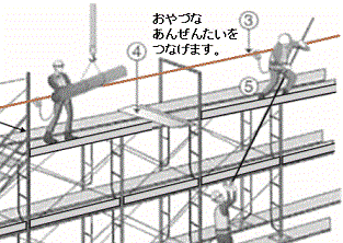 建設業＜たてものを　建てる　仕事＞（２２）＠外国人建設就労者に対する安全衛生教育テキスト_d0364500_07383829.gif